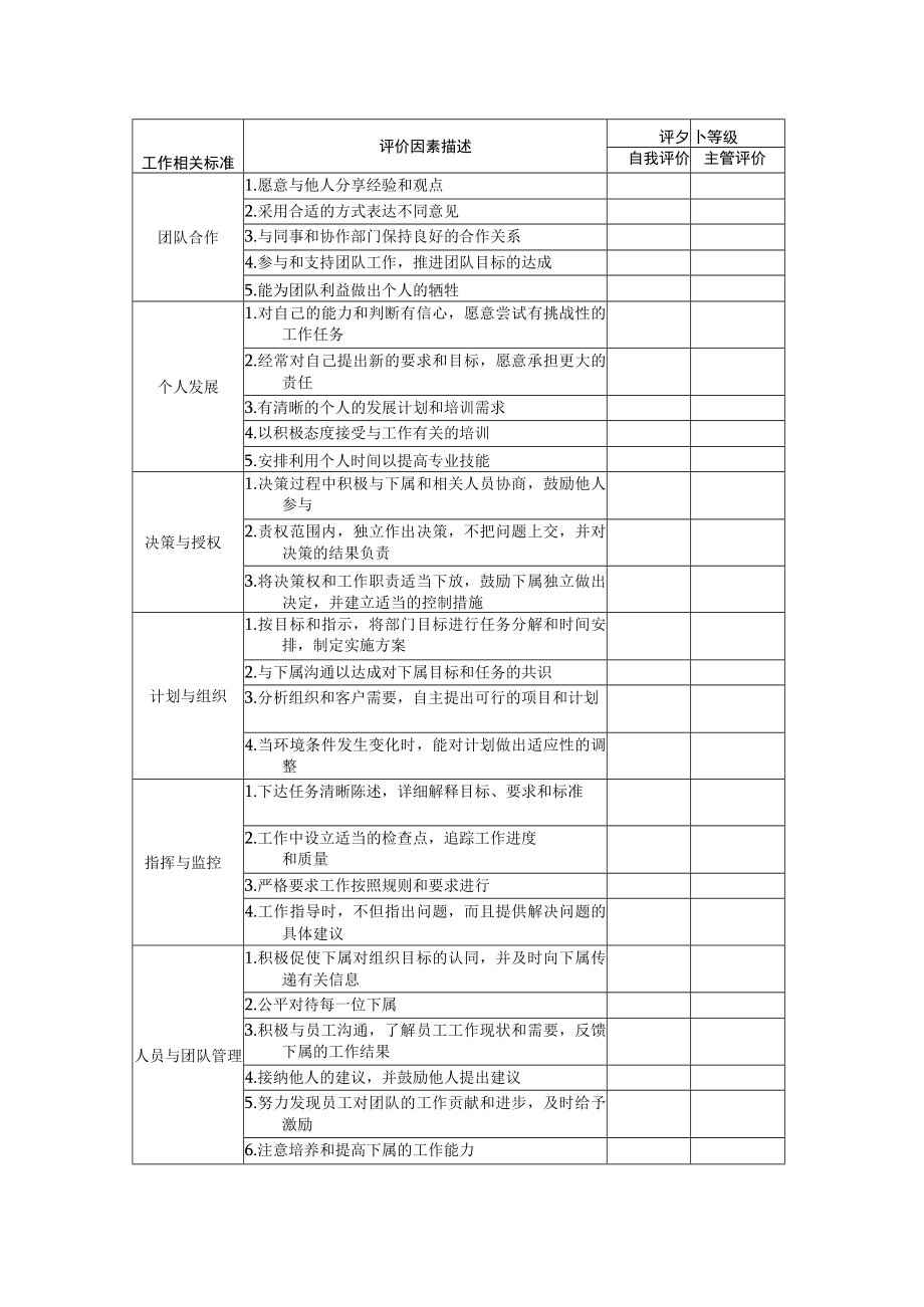 管理人员表现&贡献评估表样板.docx_第2页