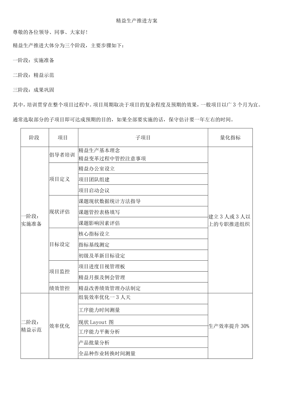 精益生产推进方案.docx_第1页