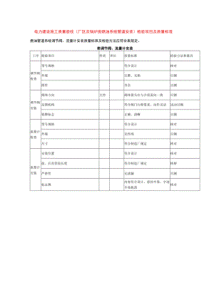 电力建设施工质量验收（厂区及锅炉房燃油系统管道安装）检验项目及质量标准.docx