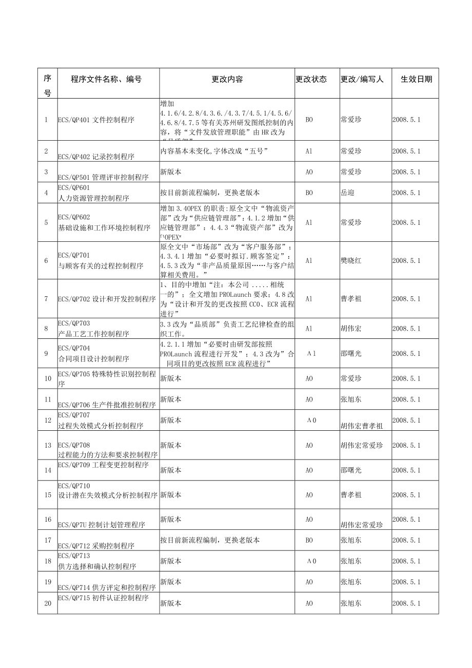 程序文件汇编(封面）.docx_第3页