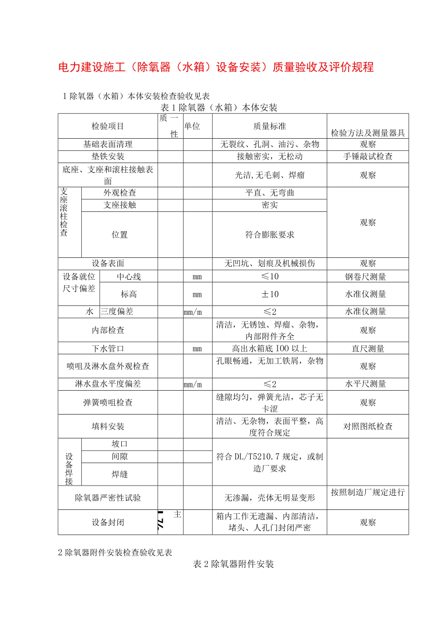 电力建设施工（除氧器(水箱)设备安装）质量验收及评价规程.docx_第1页