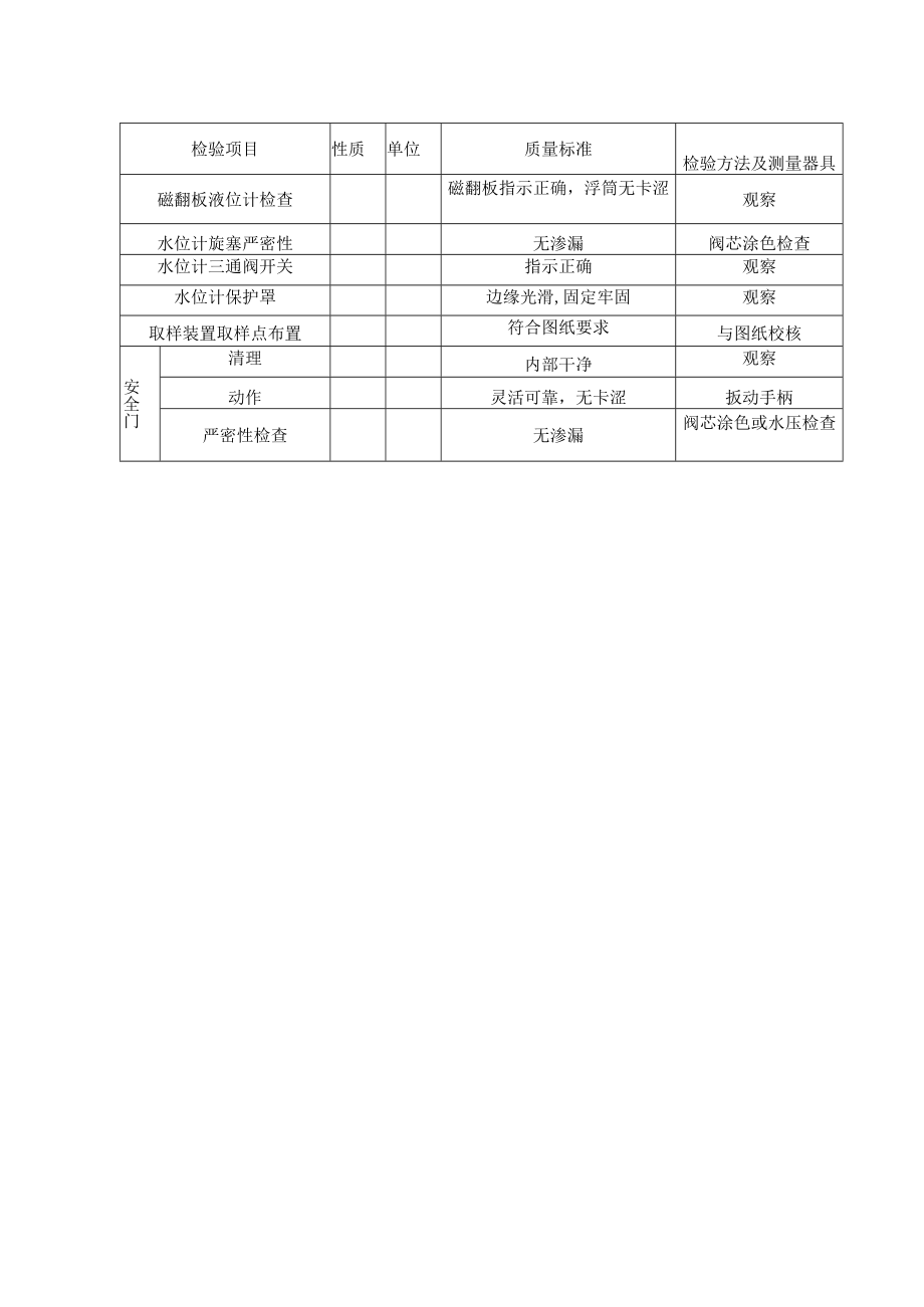 电力建设施工（除氧器(水箱)设备安装）质量验收及评价规程.docx_第2页