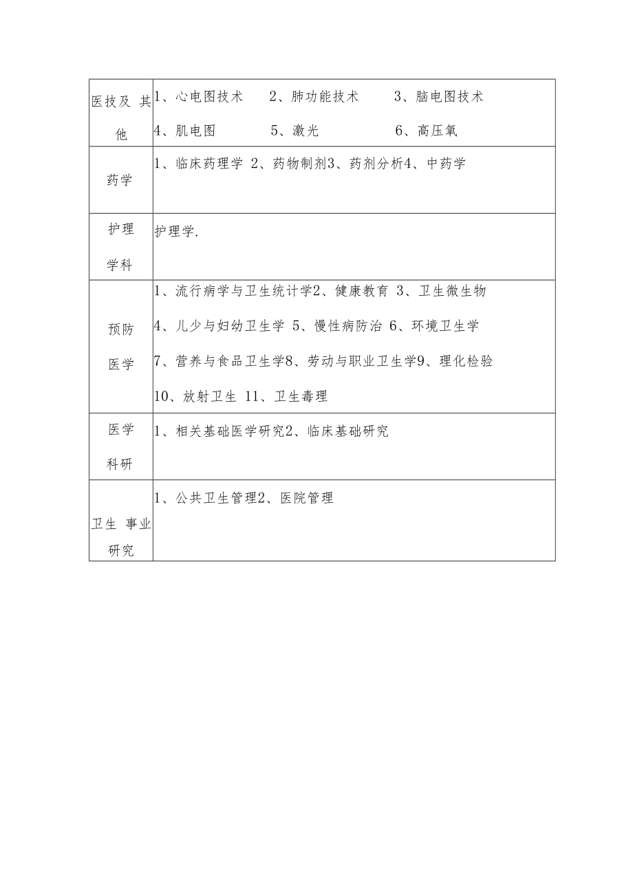 卫生系列高评会专业学科参考表.docx_第3页