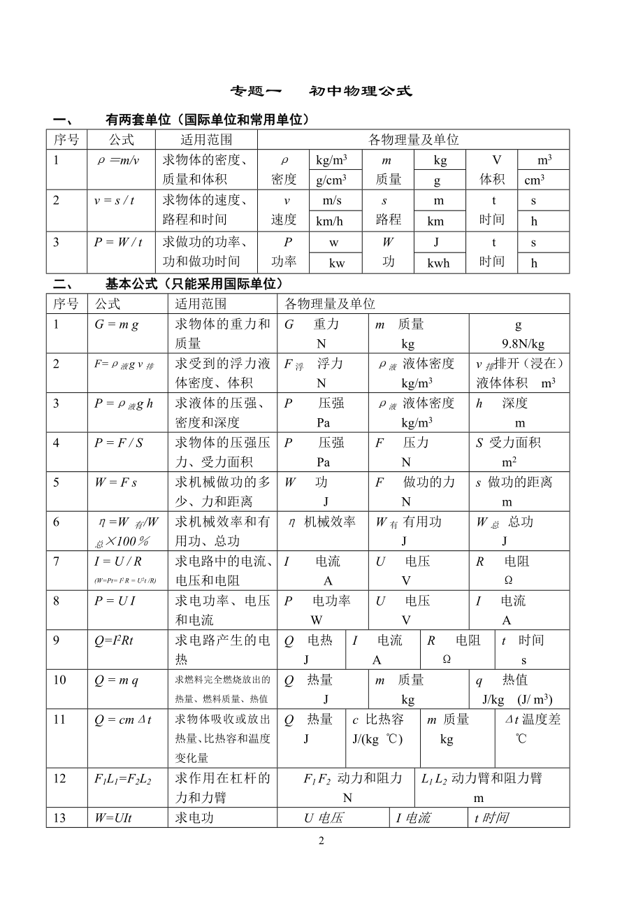 初中物理分类专题复习资料(人教版).doc_第2页