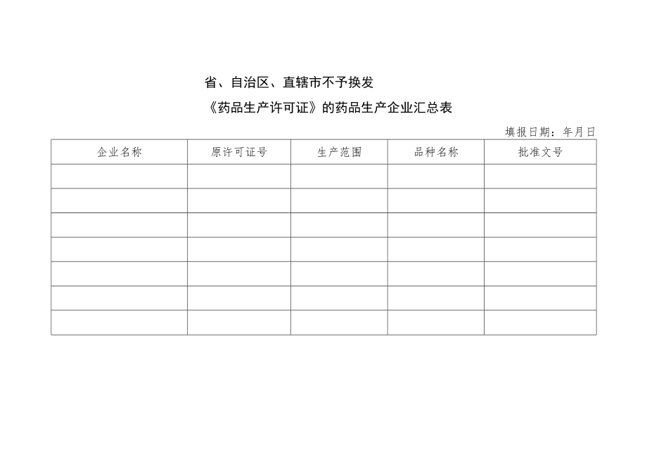 省、自治区、直辖市不予换发《药品生产许可证》的药品生产企业汇总表.docx_第1页