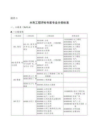 水利工程评标专家专业分类标准、申请表.docx