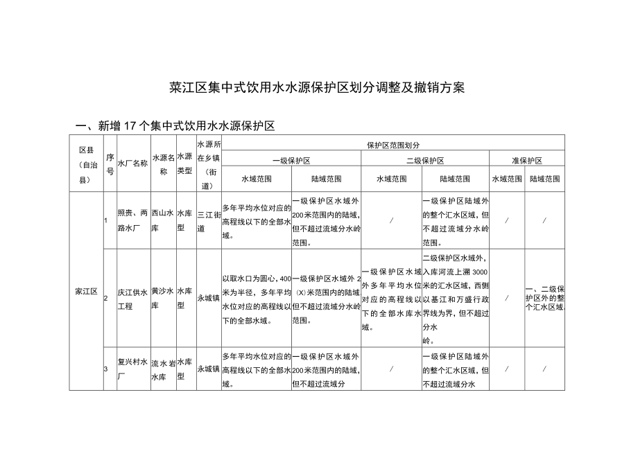 綦江区集中式饮用水水源保护区划分调整及撤销方案.docx_第1页