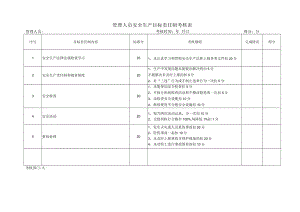 管理人员安全生产目标责任制考核表.docx