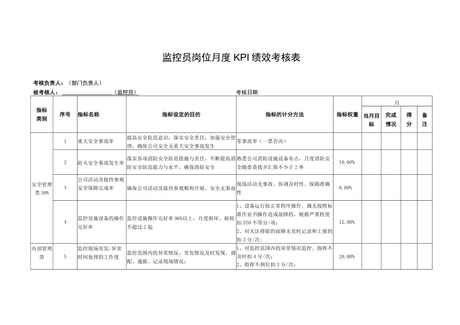 监控员岗位月度KPI绩效考核表.docx_第1页