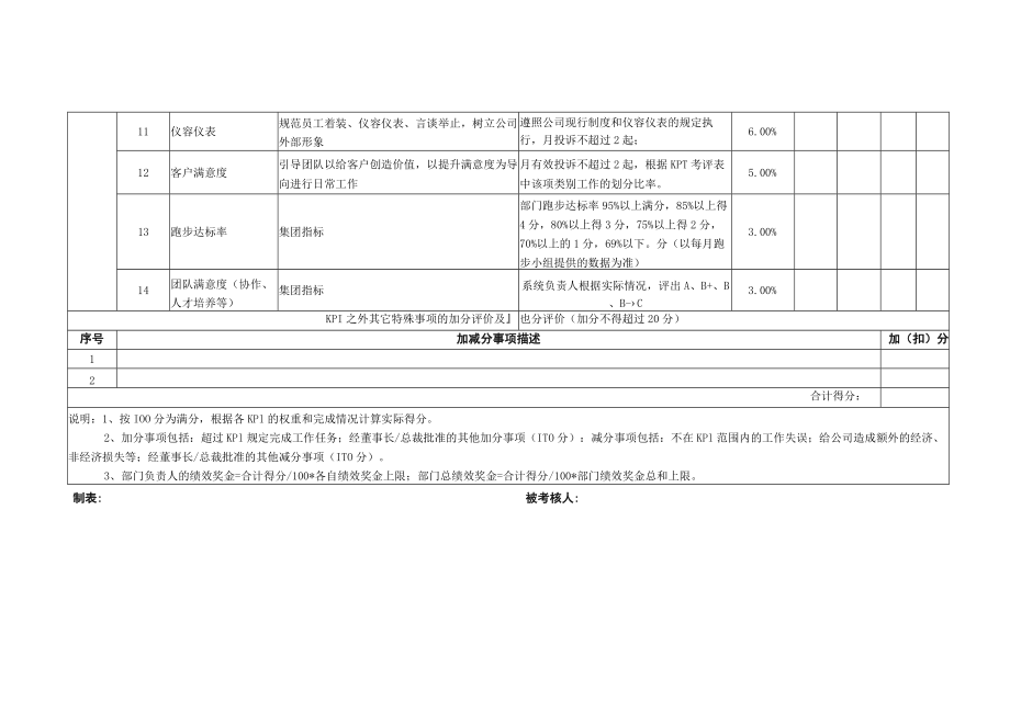 监控员岗位月度KPI绩效考核表.docx_第3页