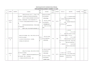 特种隐患排查治理指南(压力容器).docx