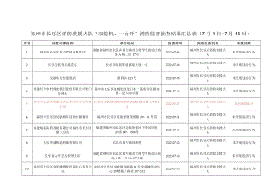 福州市长乐区消防救援大队“双随机、一公开”消防监督抽查结果汇总月1日-7月15日.docx