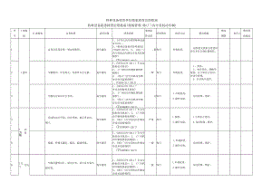 特种设备隐患排查治理指南(场内机动车辆).docx