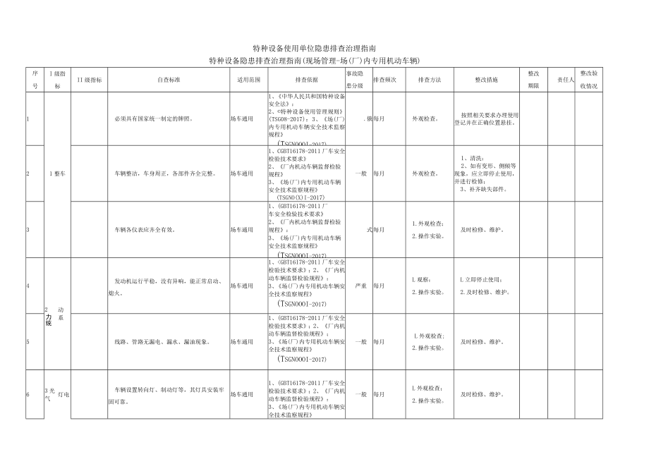 特种设备隐患排查治理指南(场内机动车辆).docx_第1页