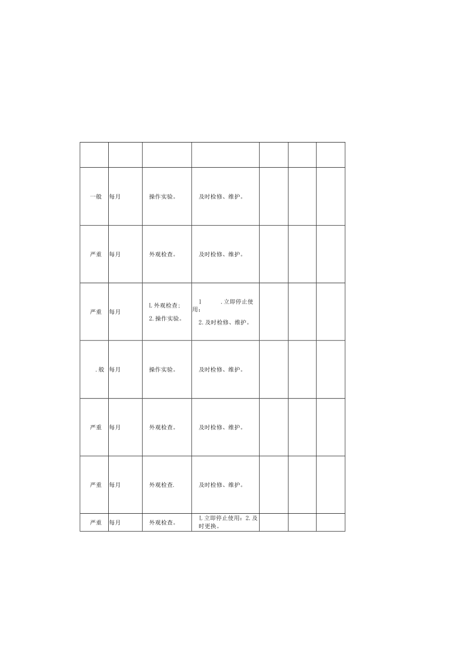 特种设备隐患排查治理指南(场内机动车辆).docx_第3页