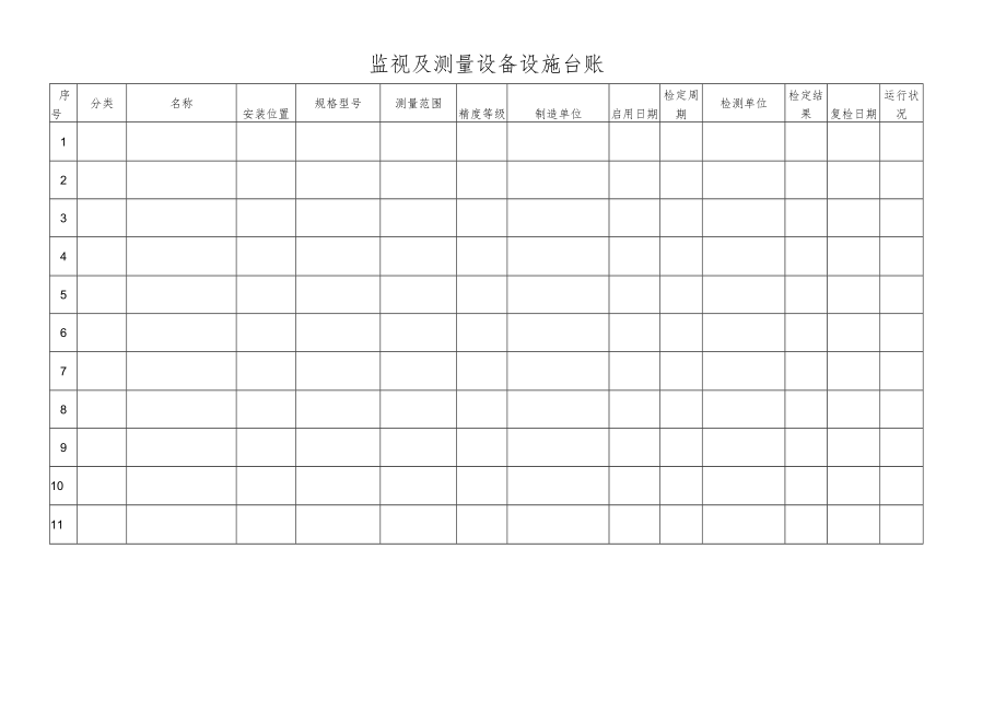 监视及测量设备设施台账.docx_第1页