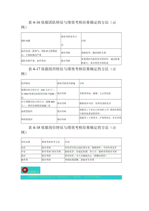 相对评价法考核工具相对考核与绝对考核的选择方法.docx