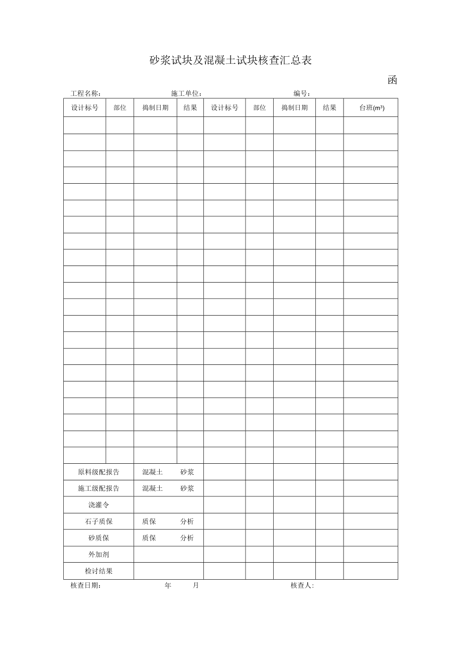 砂浆试块及混凝土试块核查汇总表.docx_第1页