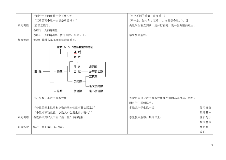 六年级数学复习提纲-12-05-03数的整除分数、小数的基本性质（分栏式）.doc_第3页