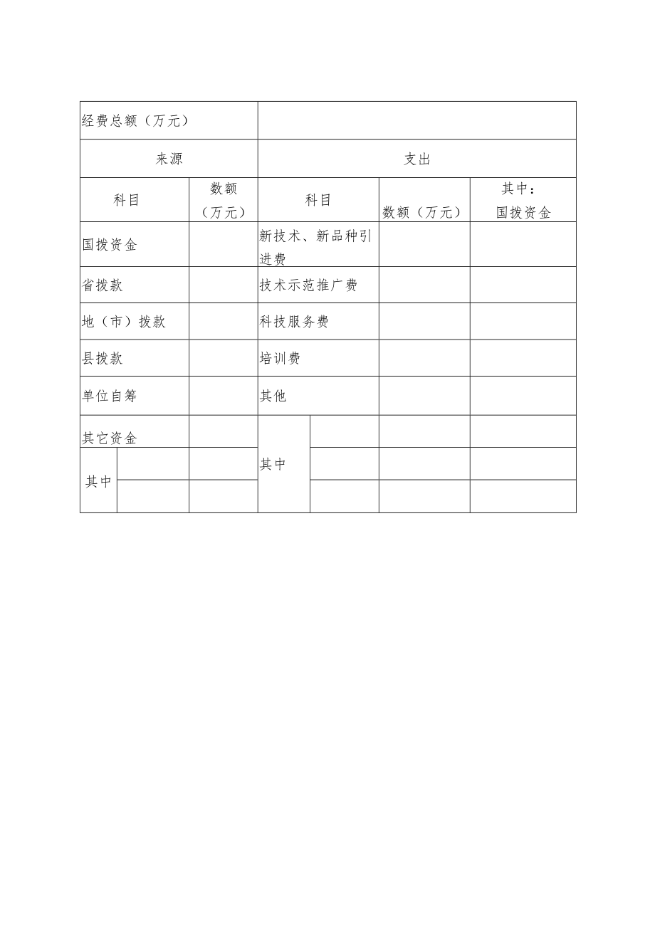 科技富民强县专项行动计划2012年度实施情况报告编写提纲.docx_第2页