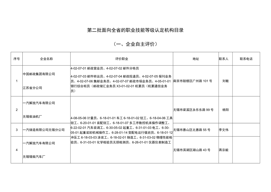 第二批面向全省的职业技能等级认定机构目录企业自主评价.docx_第1页