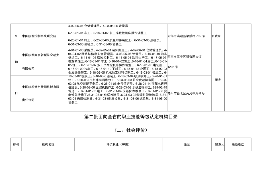 第二批面向全省的职业技能等级认定机构目录企业自主评价.docx_第3页