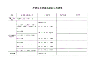 2023高等职业教育质量年度报告任务分解表.docx