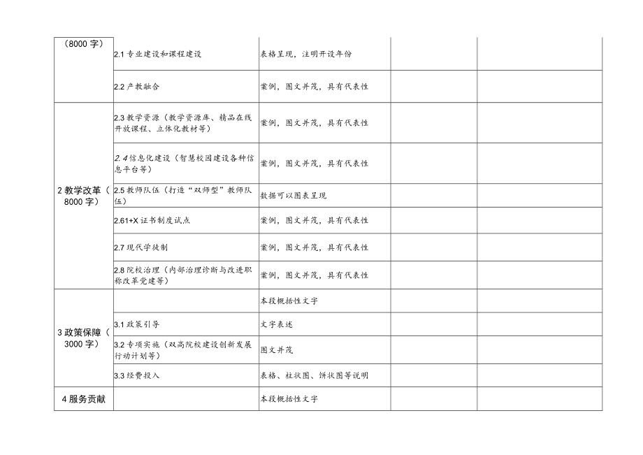 2023高等职业教育质量年度报告任务分解表.docx_第2页