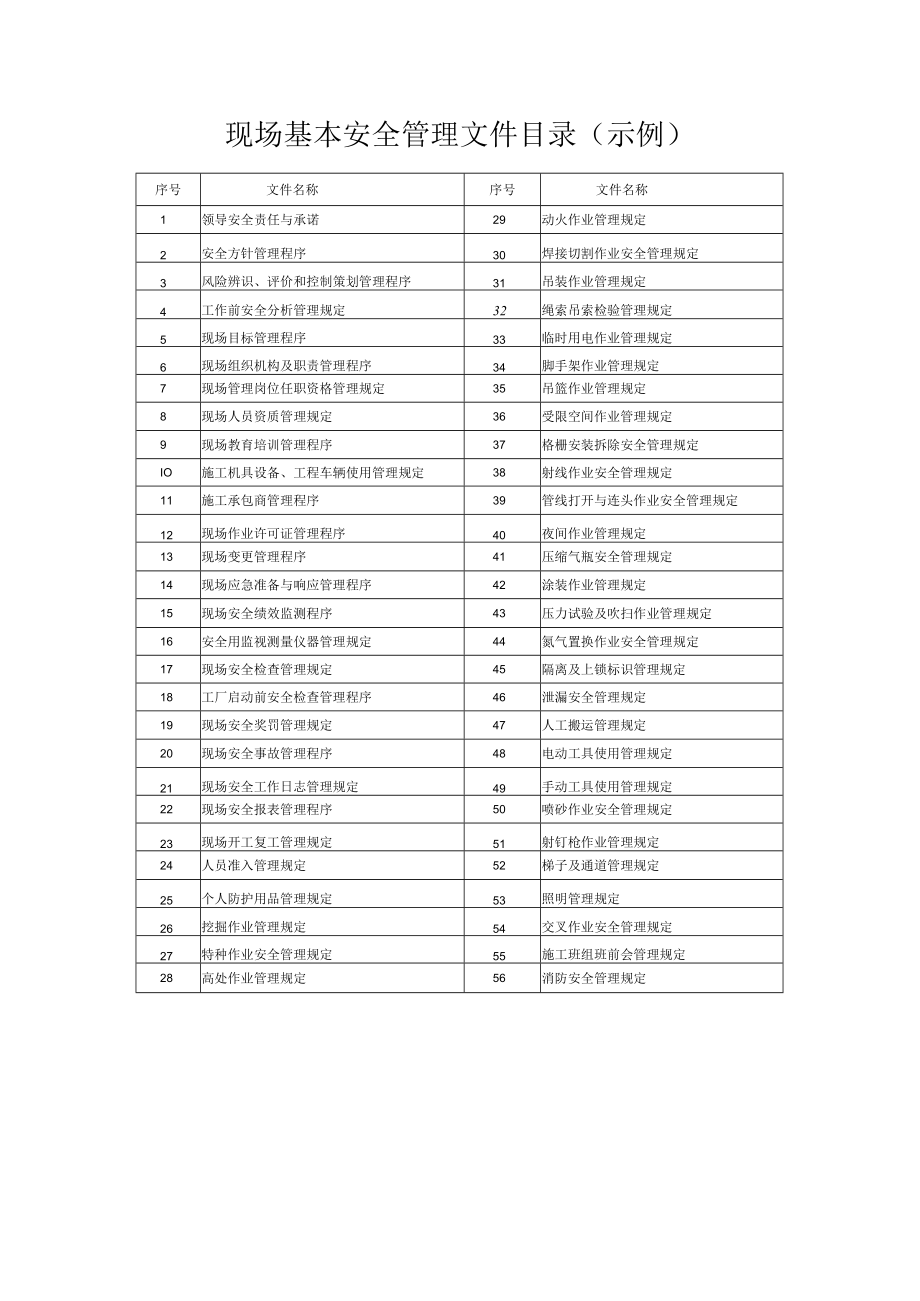 现场基本安全管理文件目录（示例）.docx_第1页