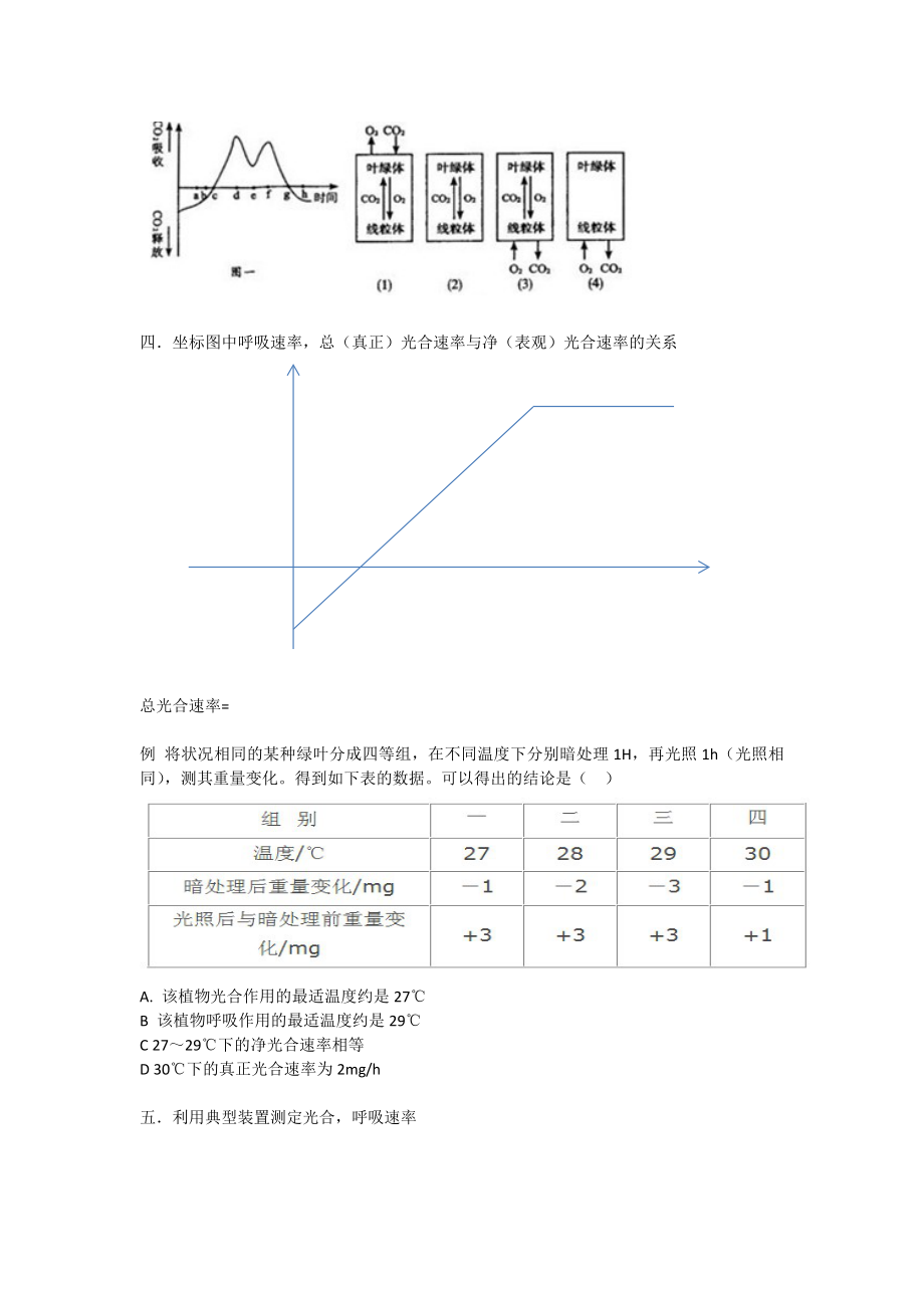 光合作用与细胞呼吸专题高三复习学案.docx_第2页