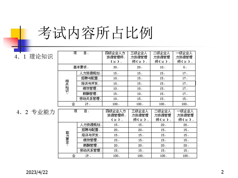 人力资源管理师基础知识培训.pptx_第2页