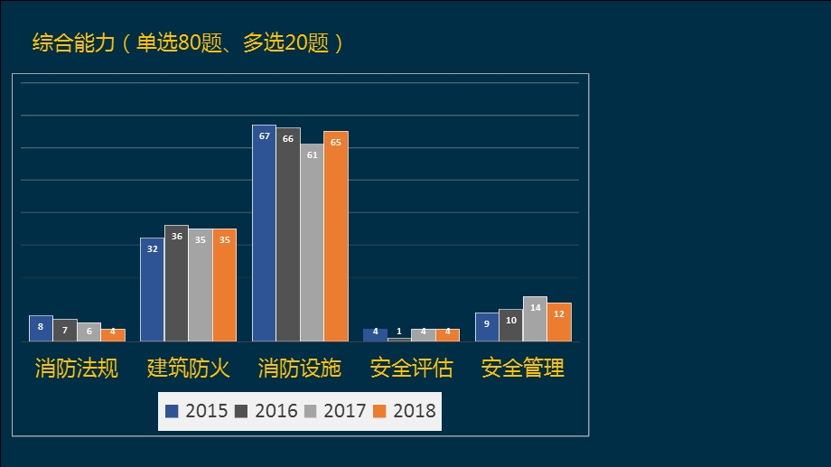 注册消防工程师《综合能力》课件.pptx_第2页