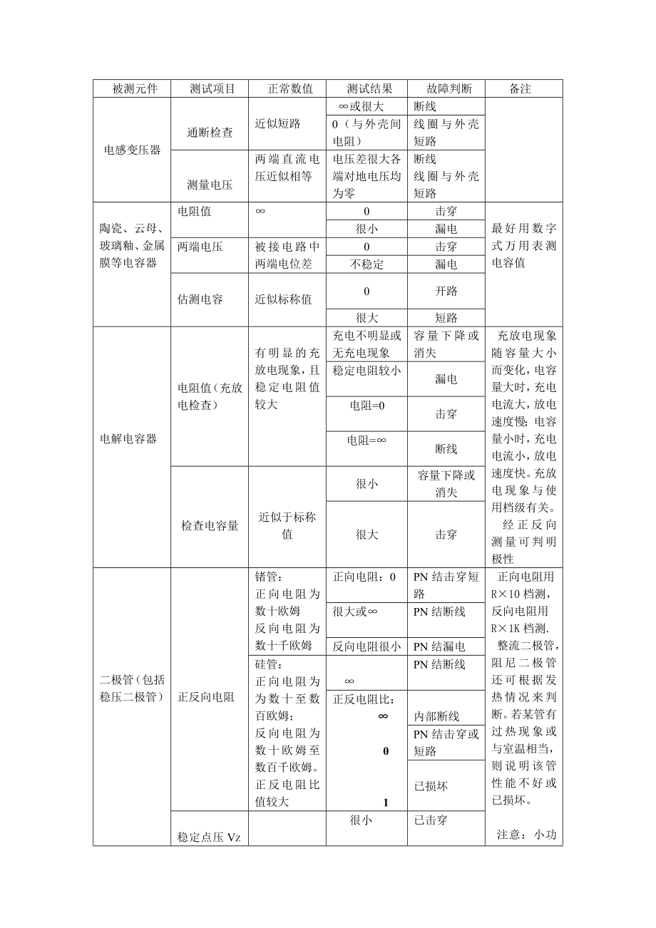 用万用表检测常规电子元件.doc_第2页