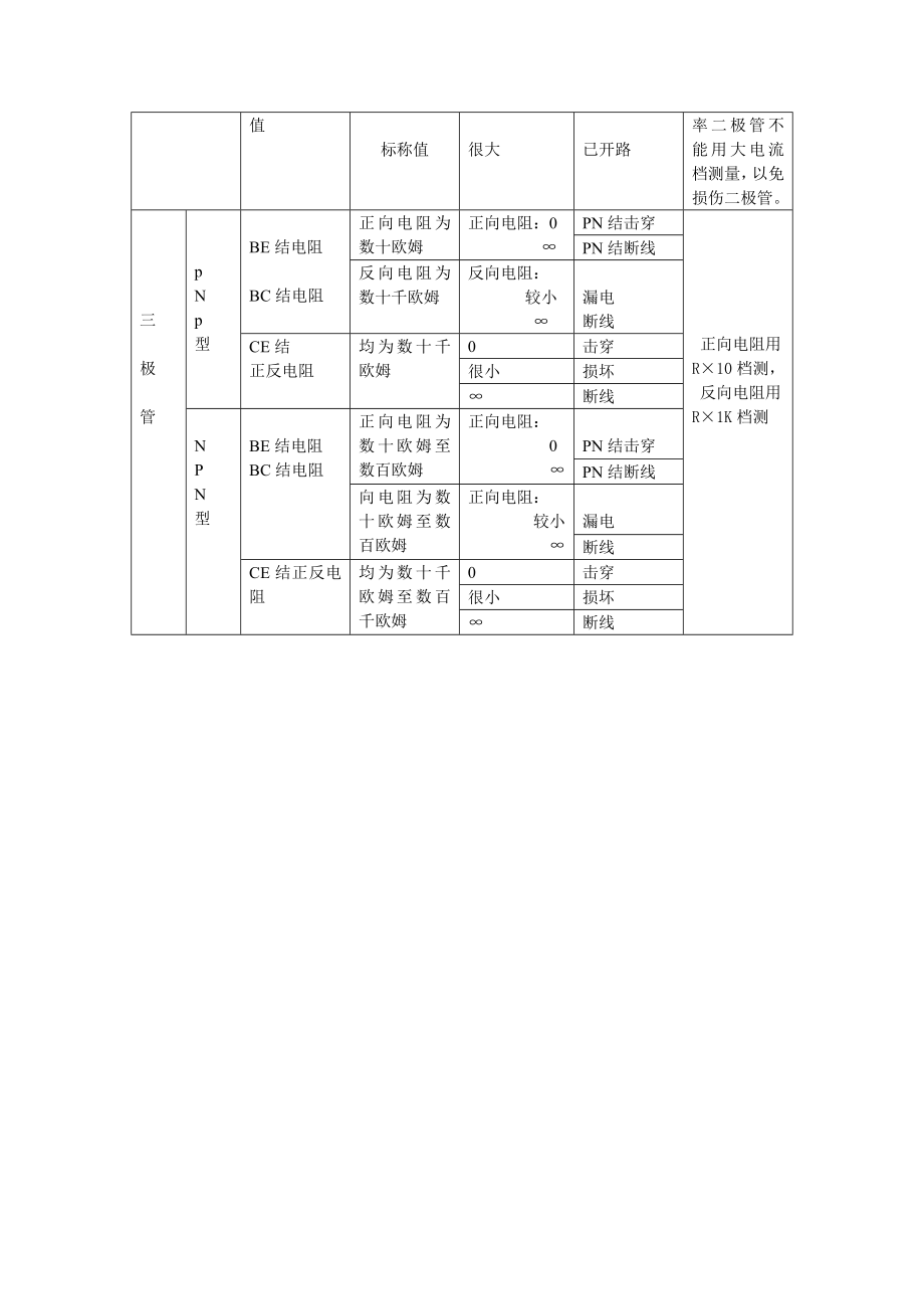 用万用表检测常规电子元件.doc_第3页