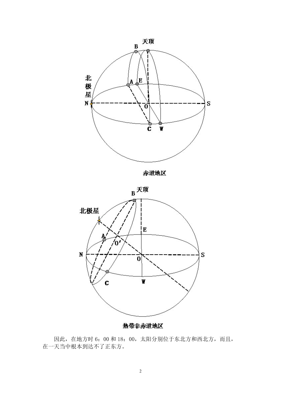 夏半年地方时6时和18时的太阳方位问题.doc_第2页