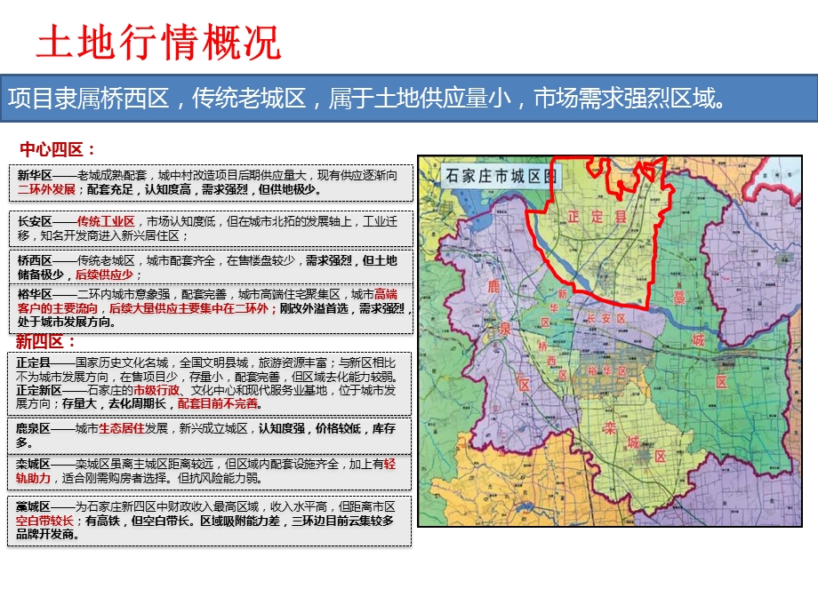 石家庄房地产数据.pptx_第3页