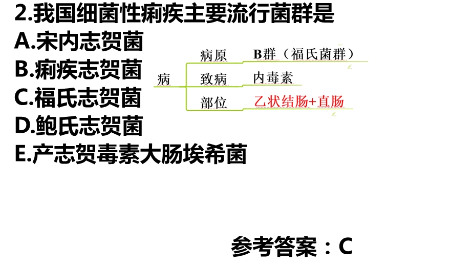 传染病第五章.pptx_第3页