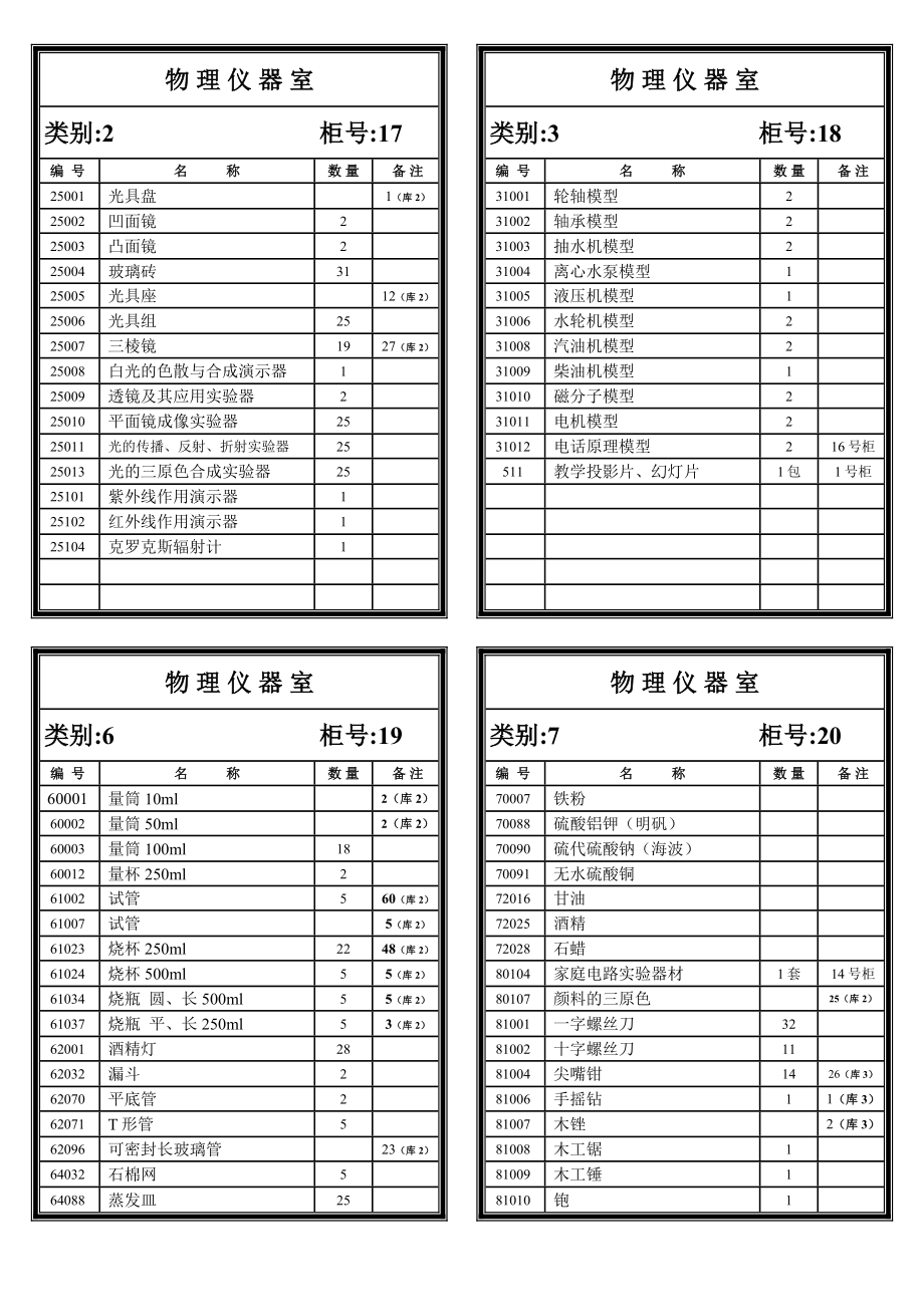 物理柜外标签6.doc_第1页