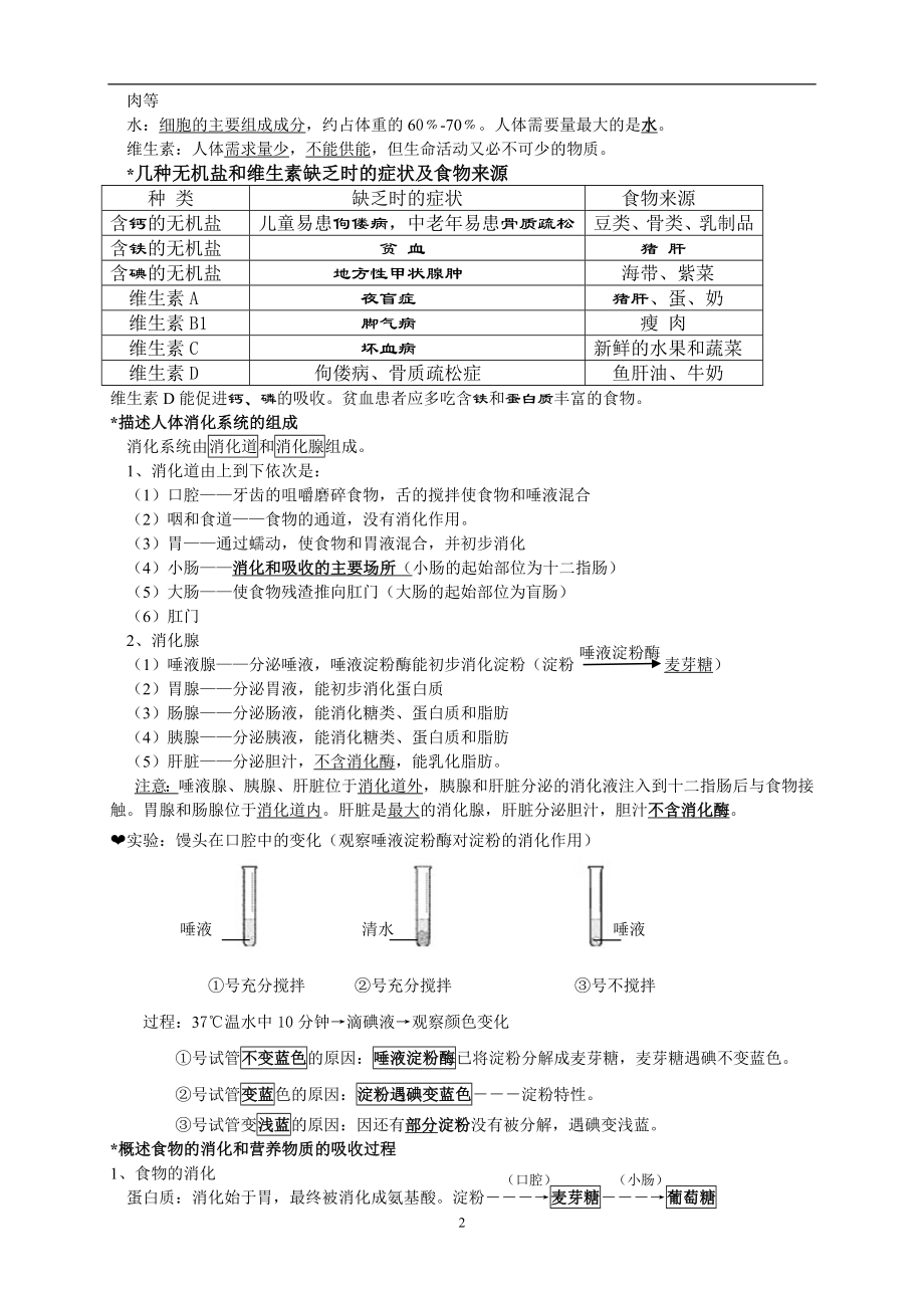 七年级下册生物复习资料(整理).doc_第2页