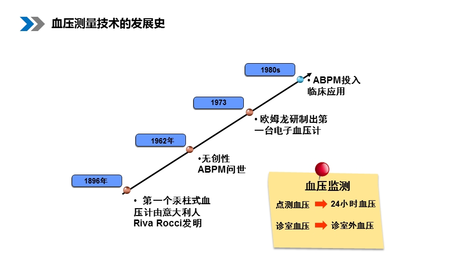 4.高血压专科检查.pptx_第3页