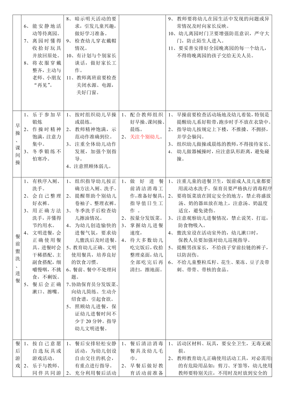 各幼儿园一日作息时间.doc_第2页