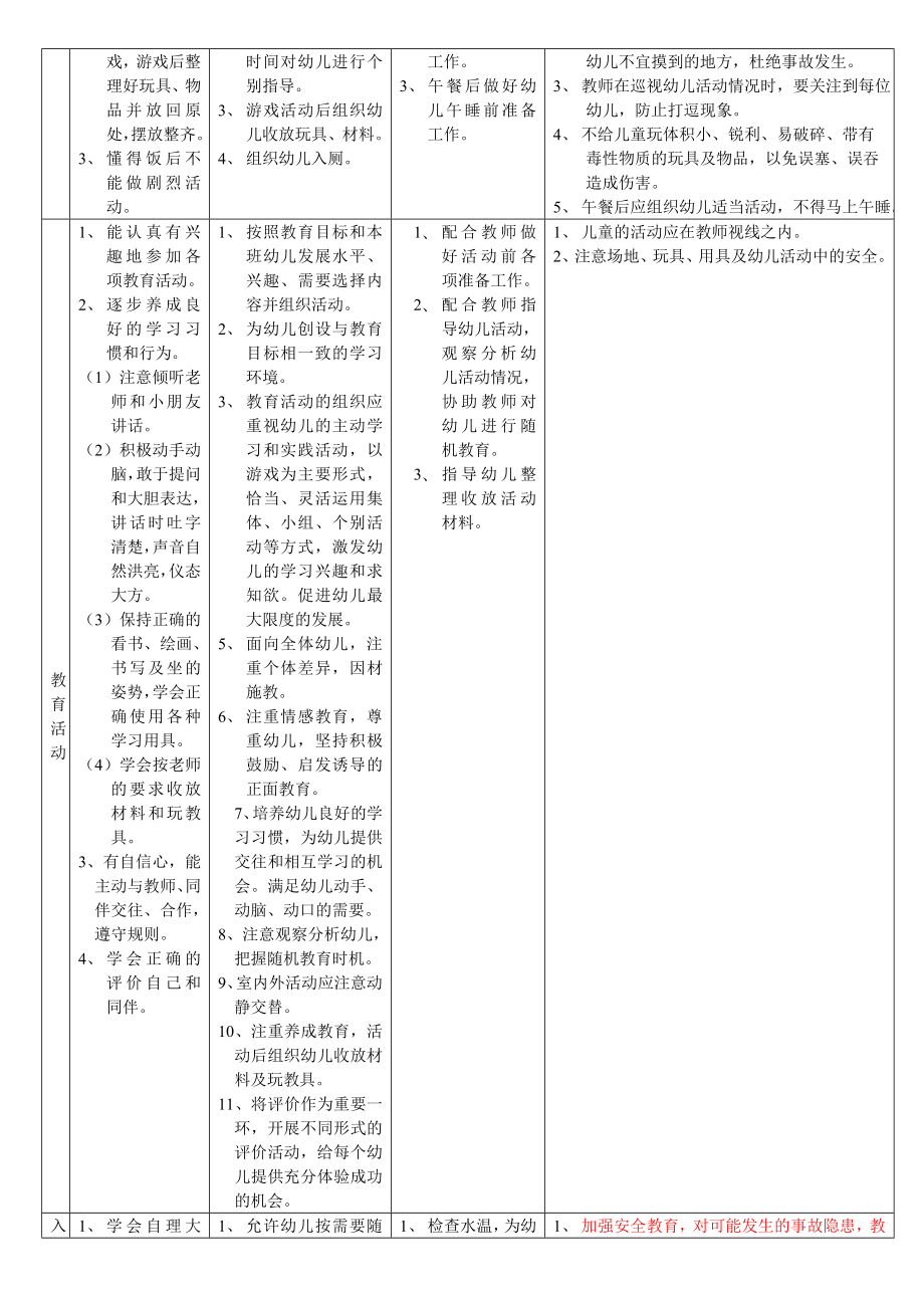 各幼儿园一日作息时间.doc_第3页