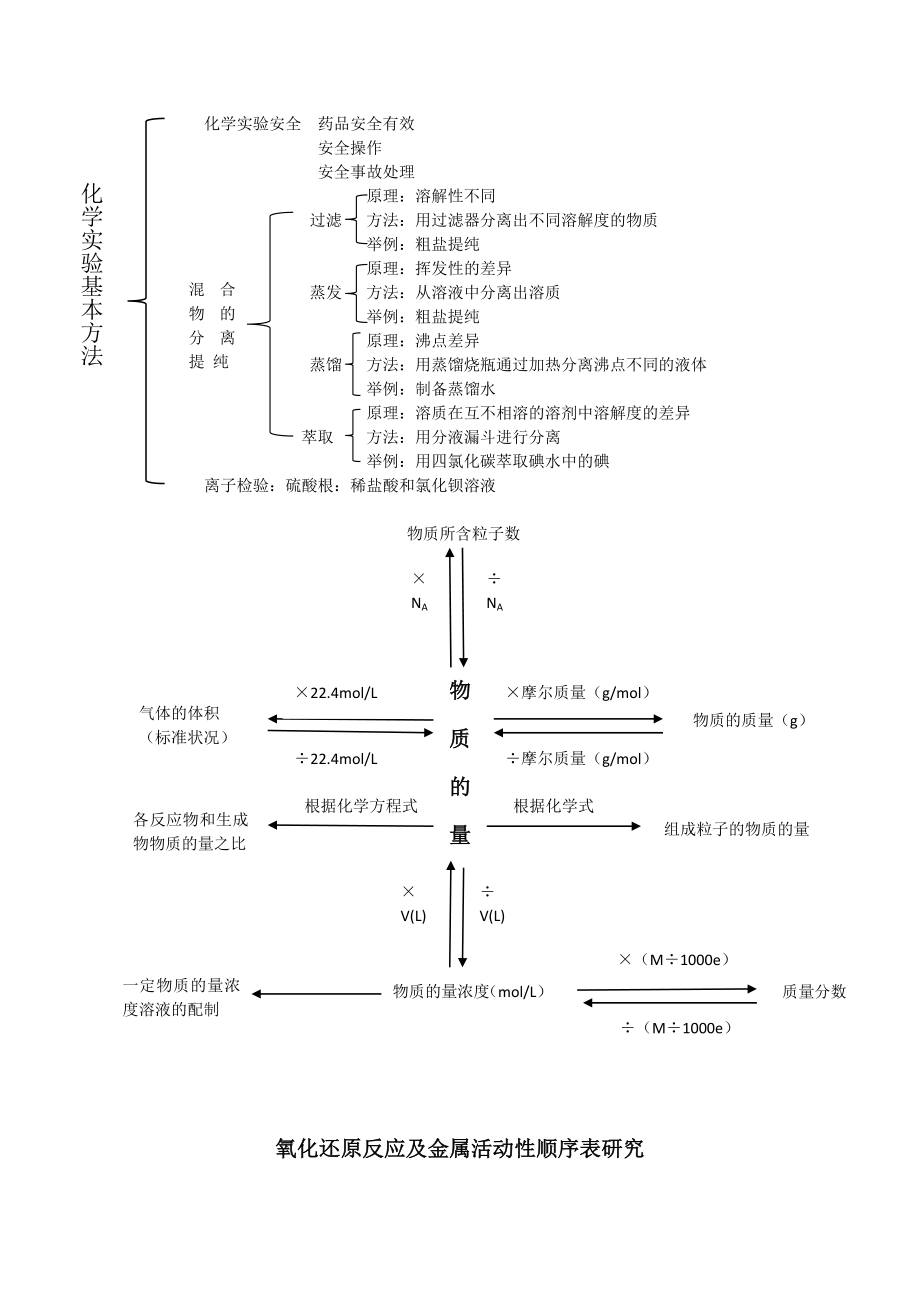 必修一概念图.doc_第2页