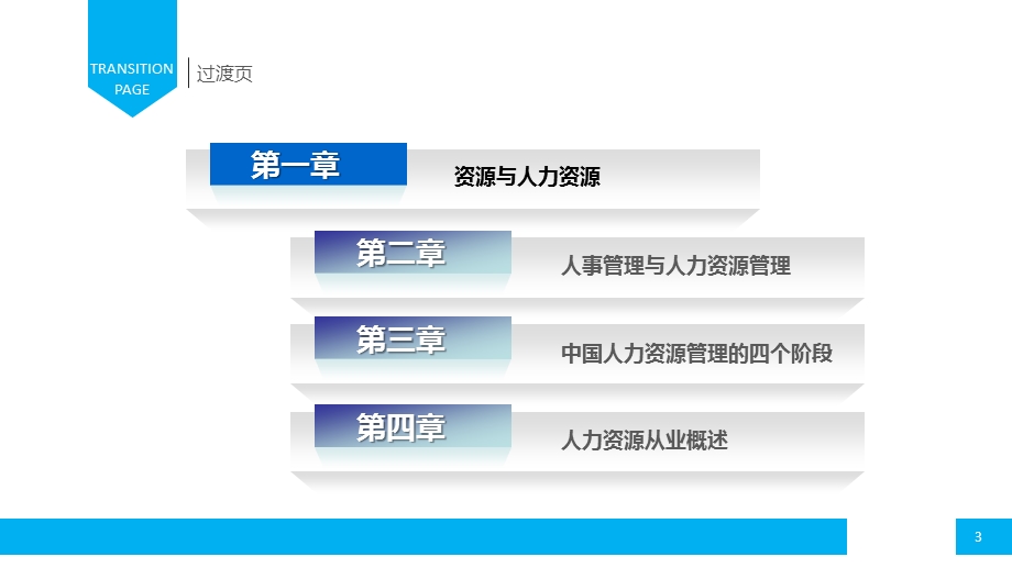 25人力资源概述人力资源内训.pptx_第3页