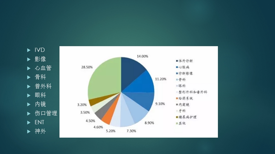 医疗器械投资方向.pptx_第2页