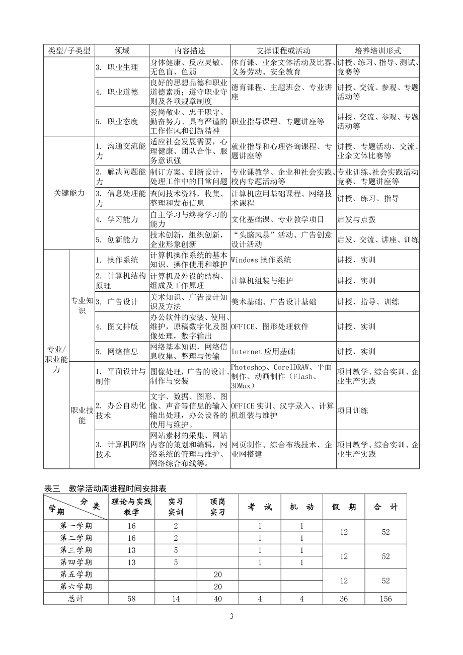 计算机应用专业职业导向式专业教学方案（2011年试行）.doc_第3页