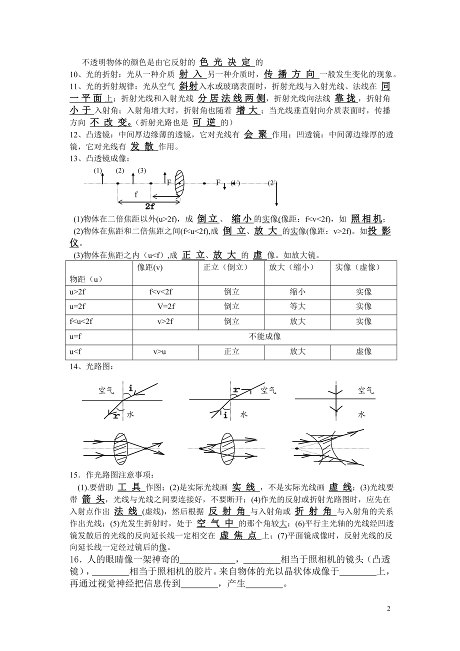 中考物理考点(己整理好).doc_第2页