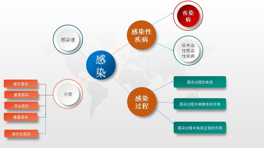 传染病基础知识.pptx_第2页