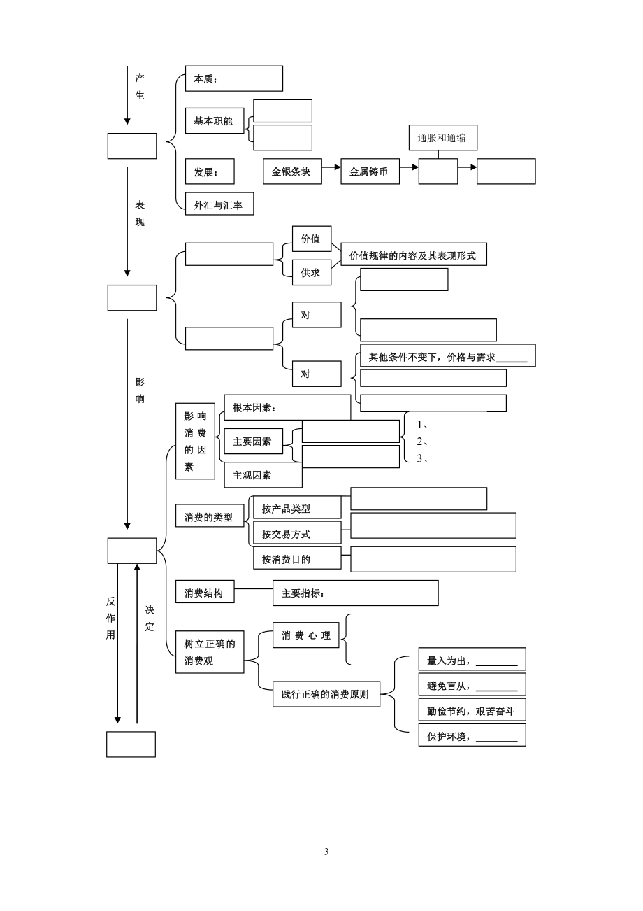 经济二轮复习学案（第一单元学生版2014）.doc_第3页