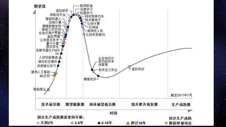 人工智能发展概述.pptx_第2页